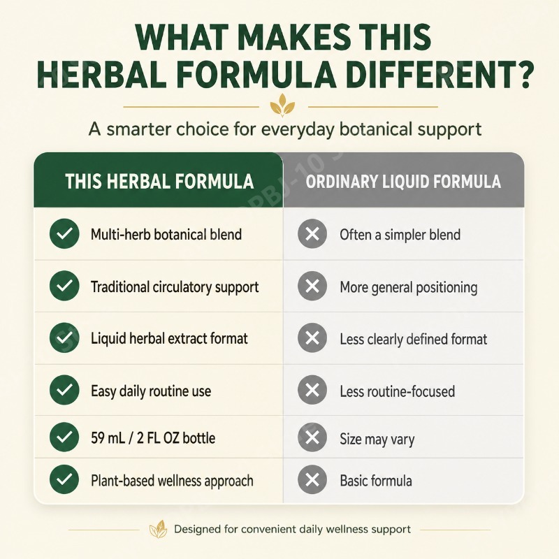 Herbal Wellness Drops Traditio - огляд і ціна Herbal Wellness Drops
